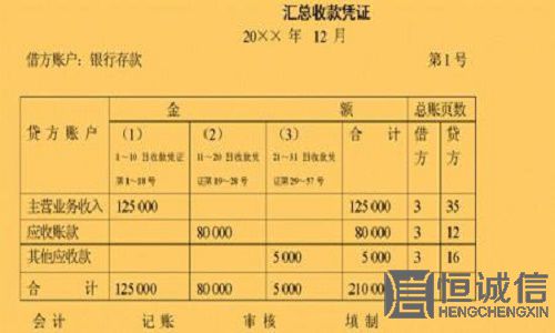 匯總收款憑證 匯總收款憑證