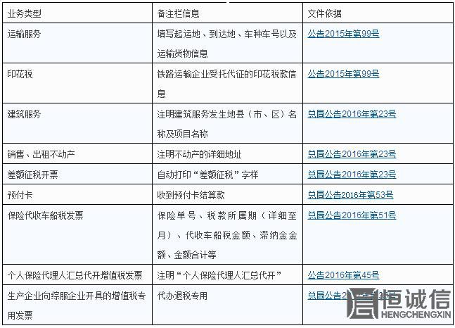 發(fā)票欄備注到底該怎么填？